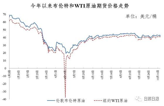 日照最新油价动态及油价分析