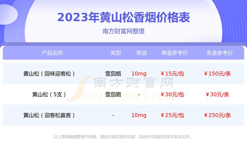 黄山烟最新价格概览与概览