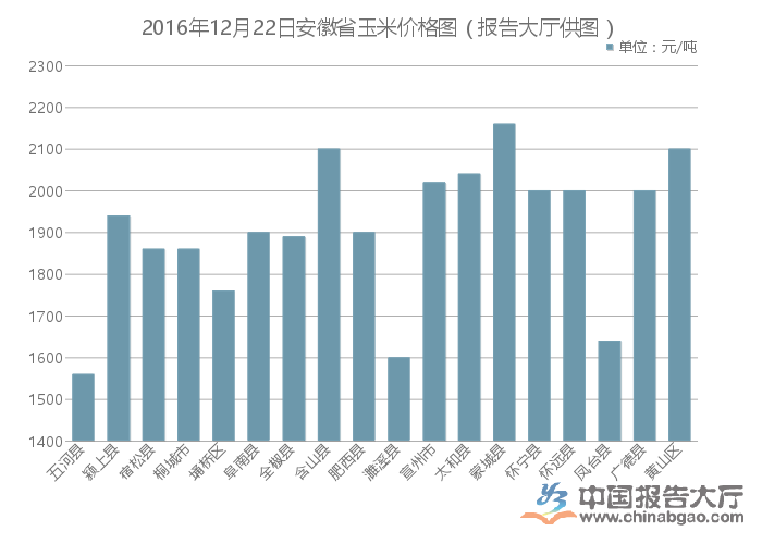 蚌埠玉米最新行情,蚌埠玉米最新行情深度解析