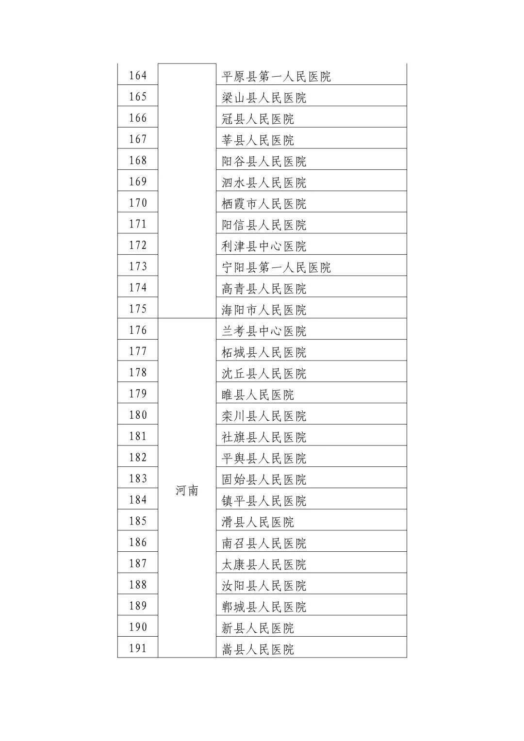 工程监理 第252页