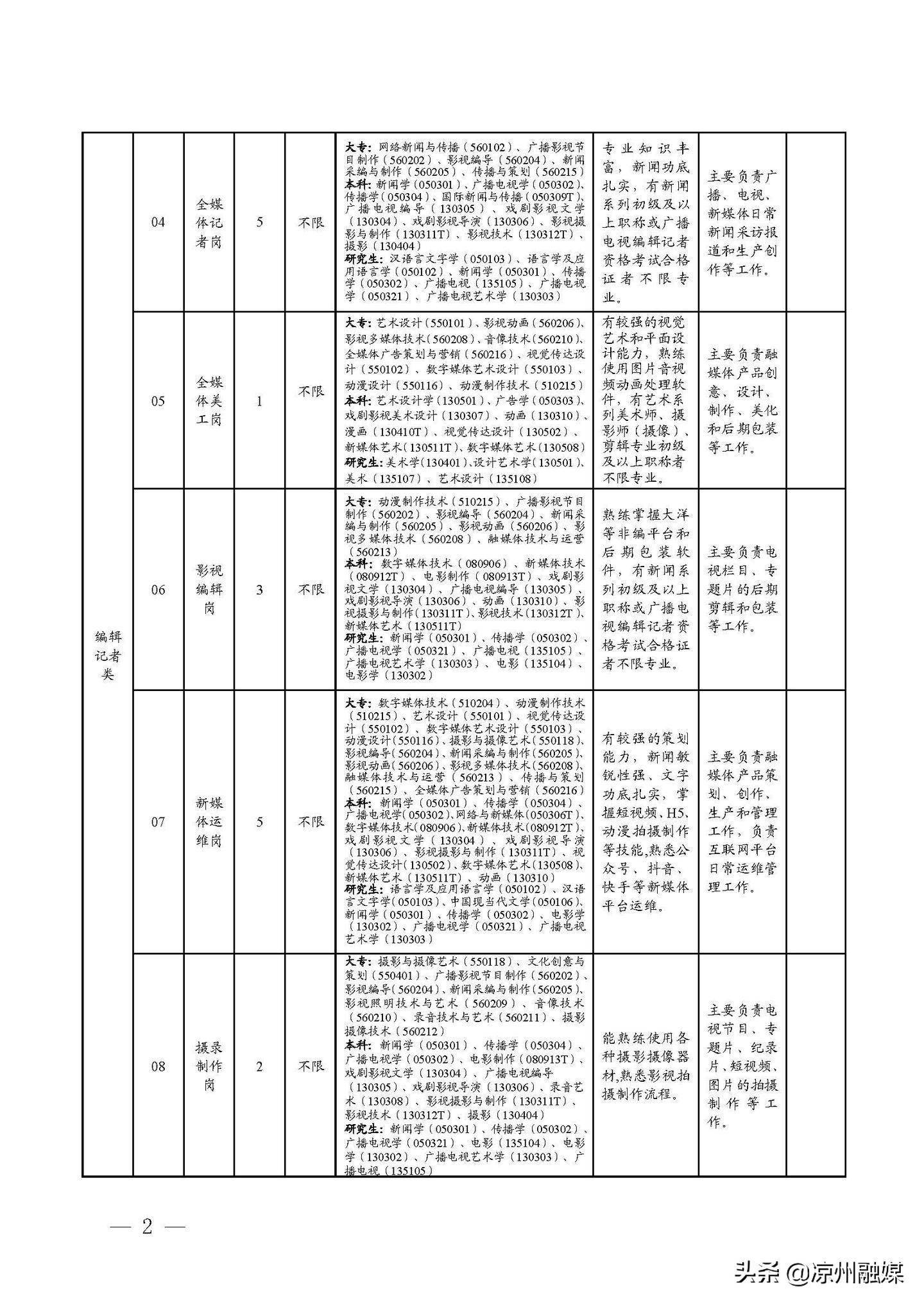 第1006页