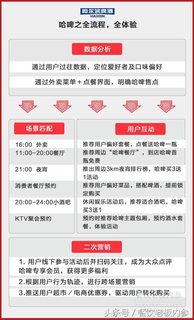 美团重塑消费体验，引领未来生活潮流的广告宣传亮相！