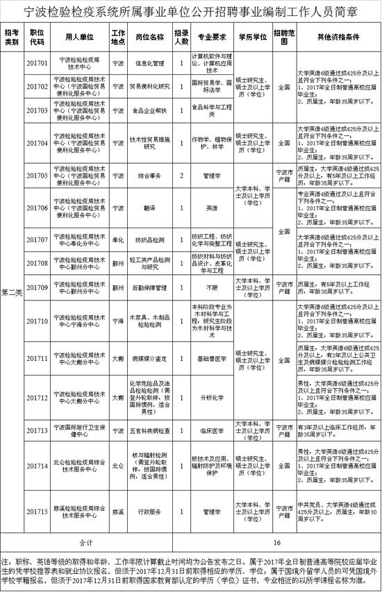 宁波最新检验与检验员招聘动态及职业发展概览