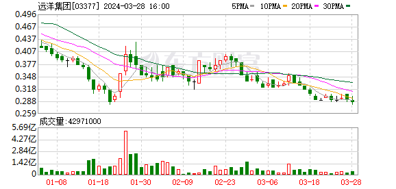 远洋恒利最新公告深度解读与解析