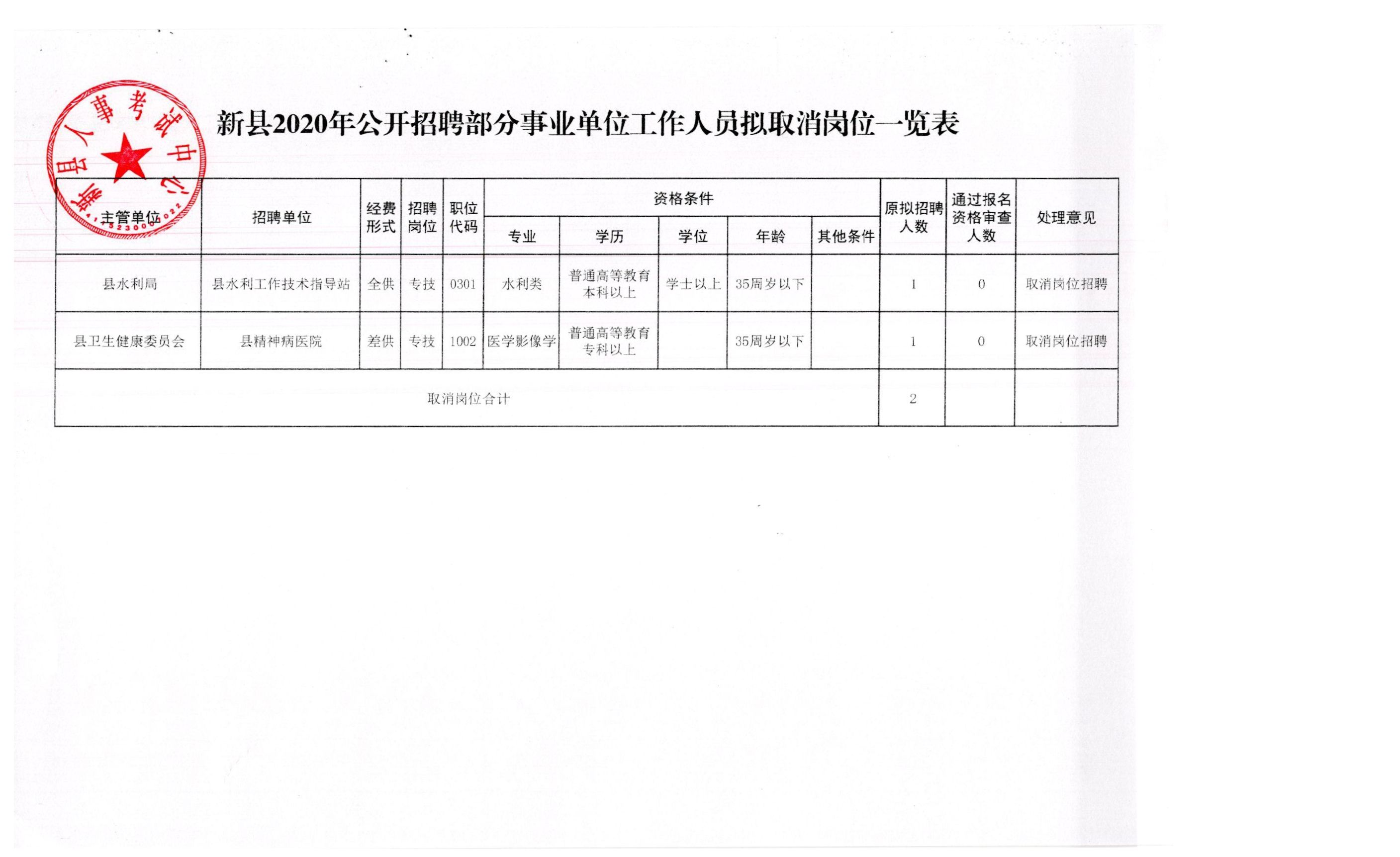 临泉县应急管理局最新招聘信息概览