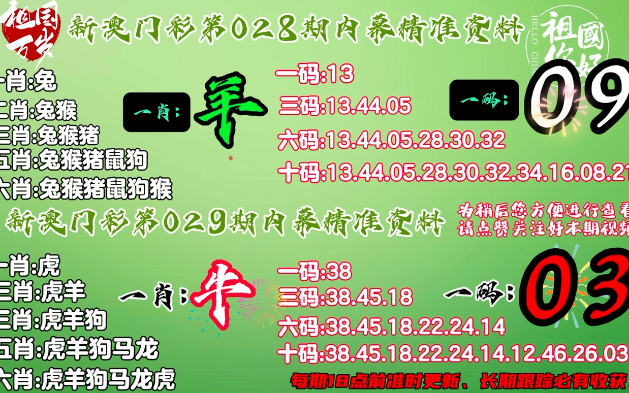 7777788888王中王四肖,全面计划执行_LE版33.696