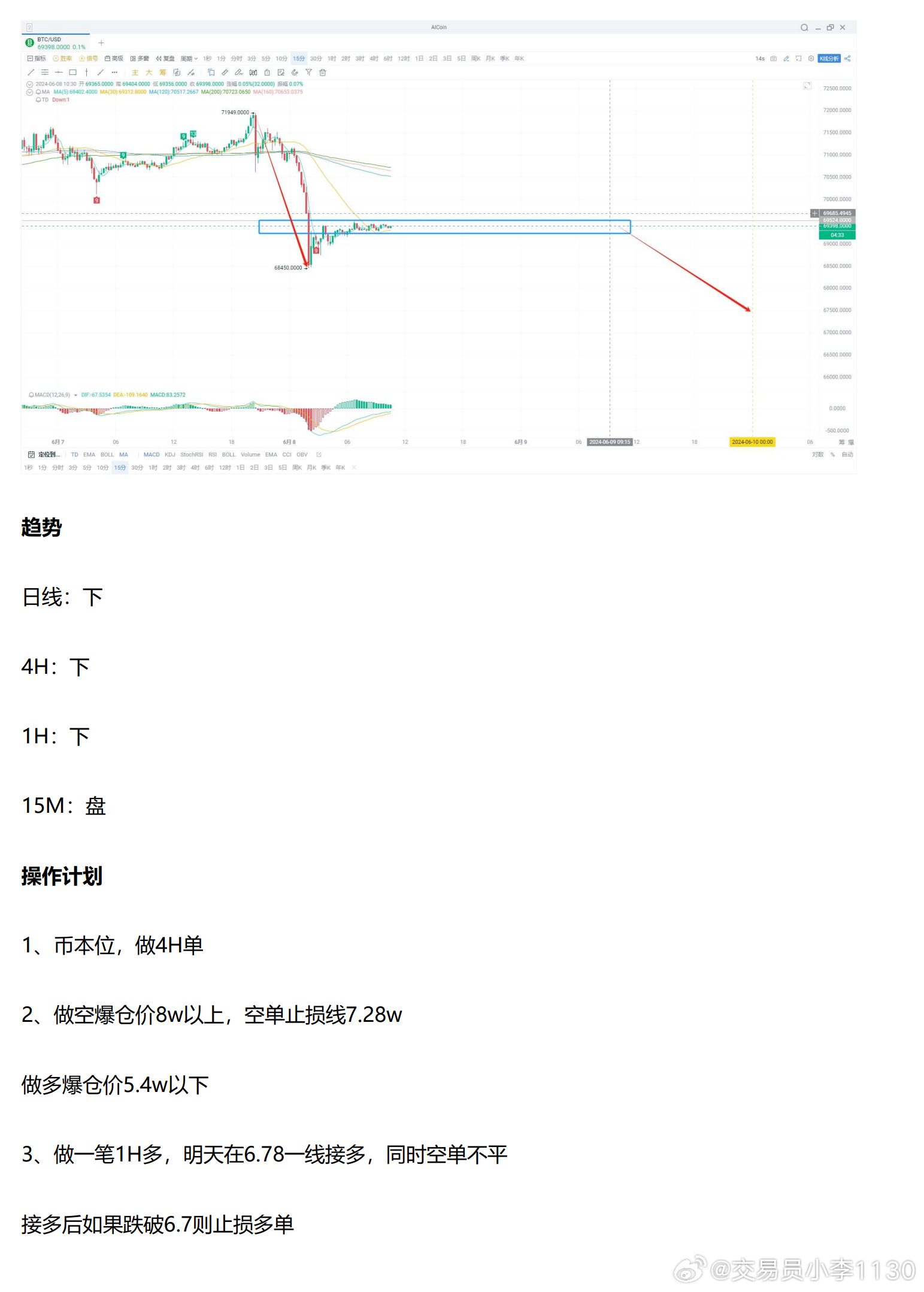 工程管理 第108页