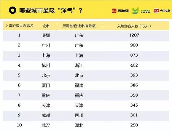 项目代建 第152页