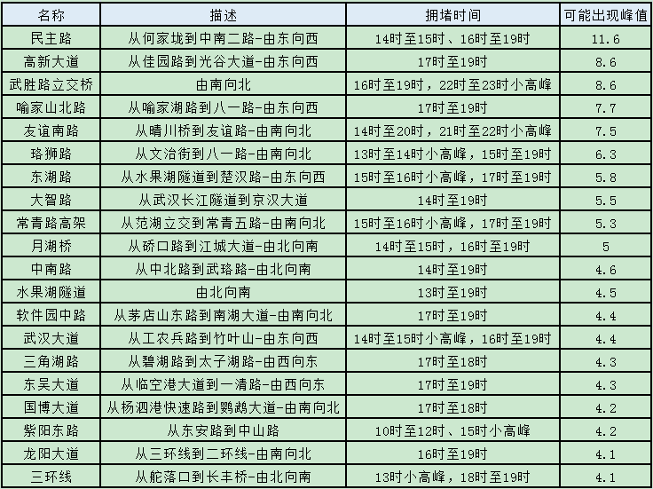 迷雾之森 第2页