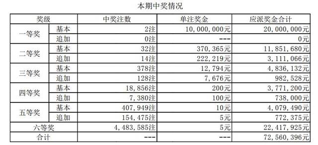 澳门天天好彩,全面分析数据执行_优选版67.28