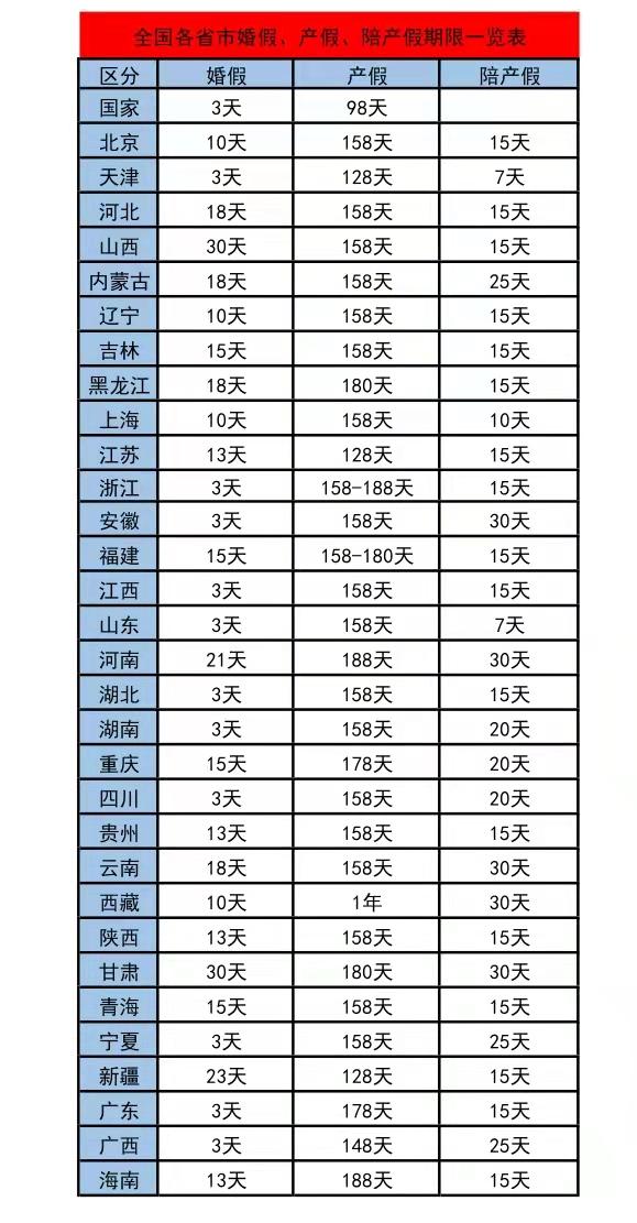 西藏最新产假政策解读及实施细节