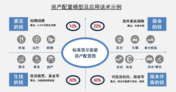 工程管理 第90页