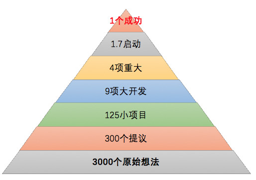 2025年1月 第728页