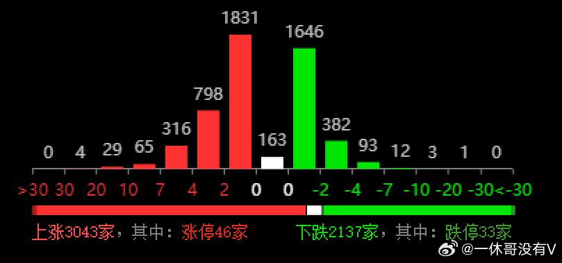 2025新澳开奖资料｜统计评估解析说明