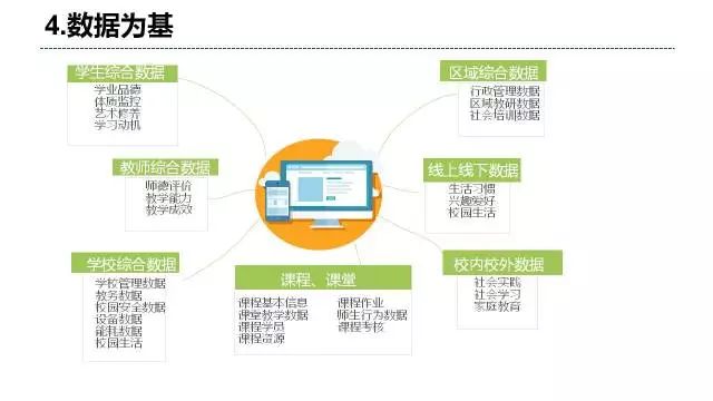 工程管理 第63页