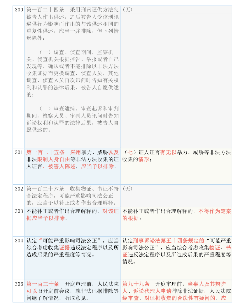 新澳免费公开期期｜全面释义解释落实