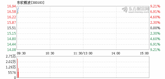 项目代建 第107页