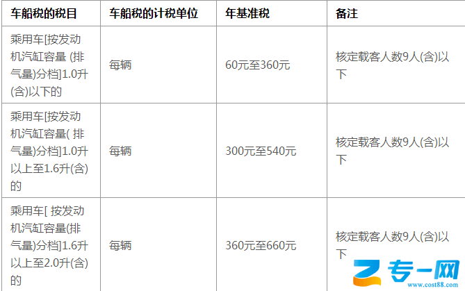 最新行业税率调整，影响及应对策略解析