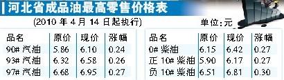 项目代建 第104页