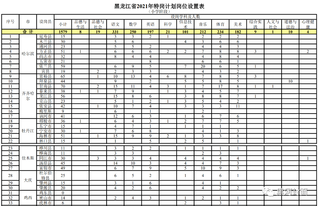 哈密地区市人口和计划生育委员会人事大调整，开启未来计生工作新篇章