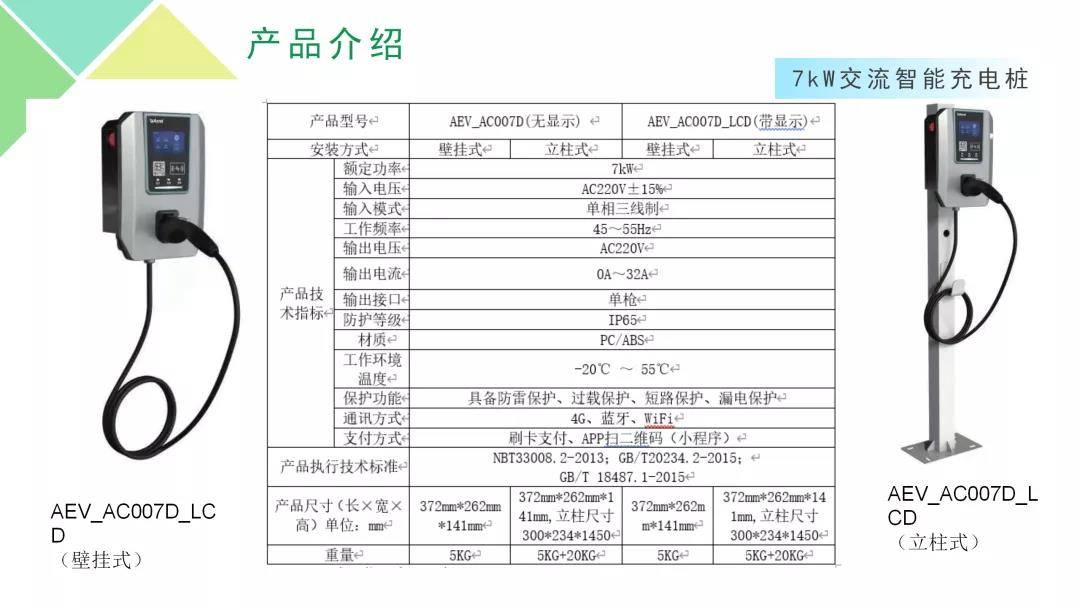 国标最新充电桩，推动电动汽车充电基础设施的革新与发展