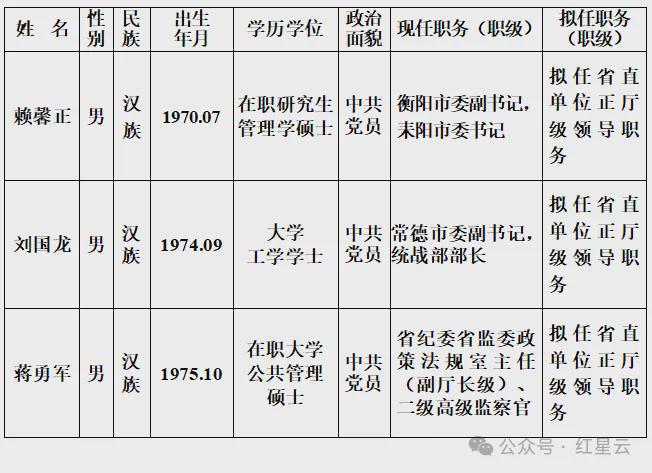 湖南最新公示公告出炉，推动发展，服务民生