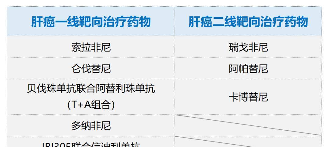 最新抗肝癌药物研究与应用进展