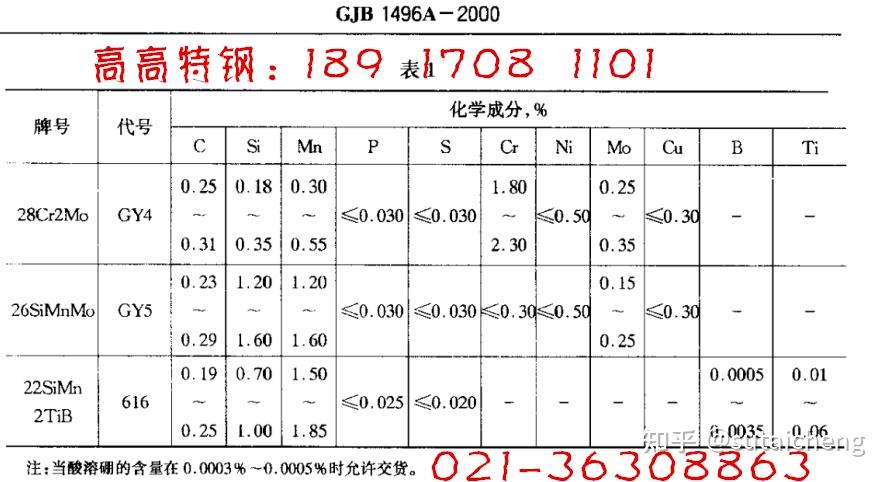 GJB最新标准引领军事装备技术革新篇章