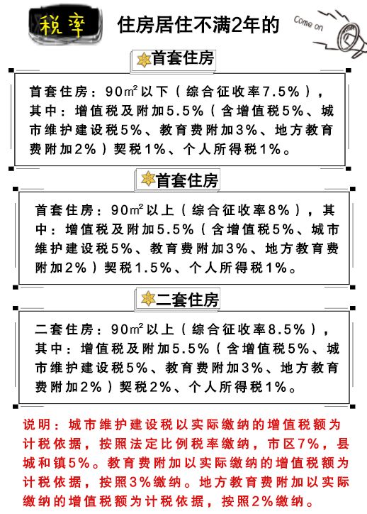 最新税收知识概述