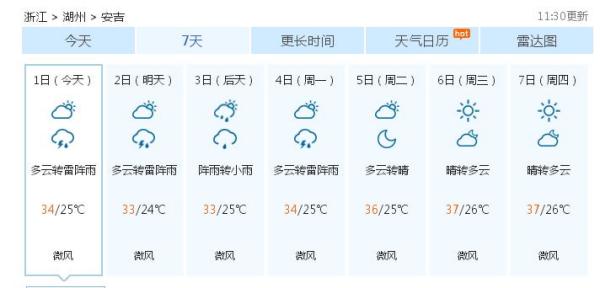 呷来村最新天气预报更新通知