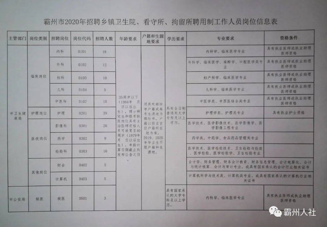 宾州镇最新招聘信息全面概览