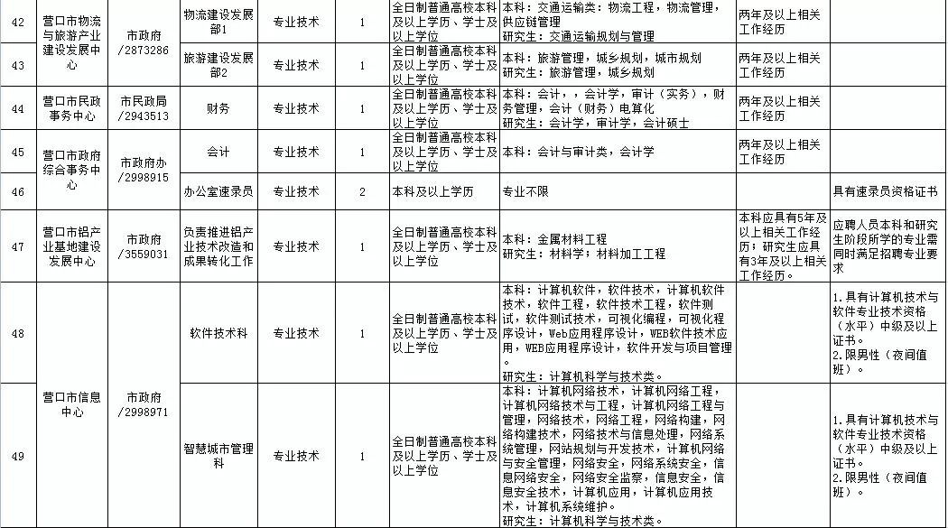 营口市最新事业单位招聘概览，XXXX年预测及至2025年招聘信息汇总