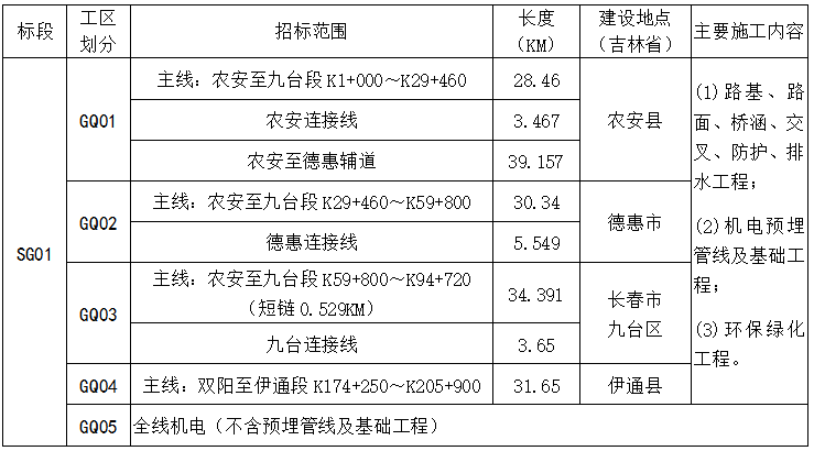 天山区交通运输局最新招聘信息发布