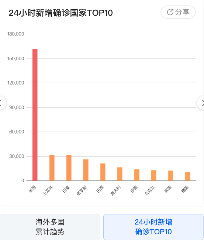 最新病毒动态更新与影响深度分析