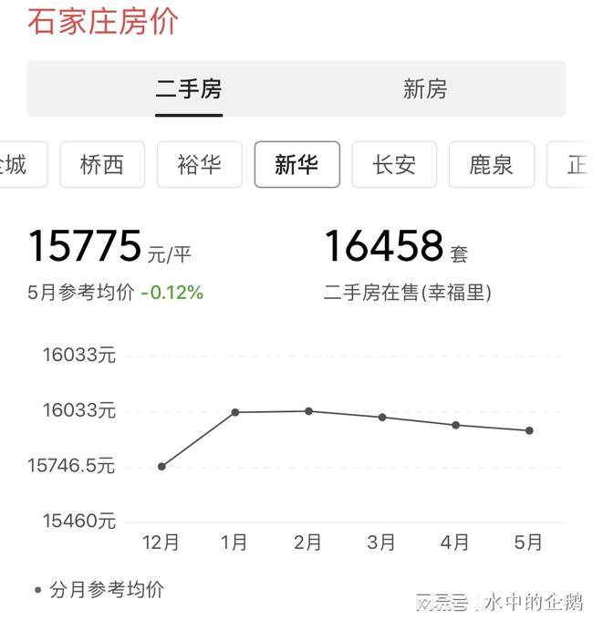 石家庄二手房价走势最新消息及市场分析与预测