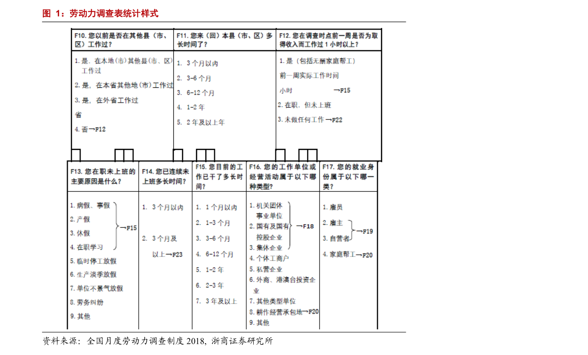 2025年四川退休金调整最新动态