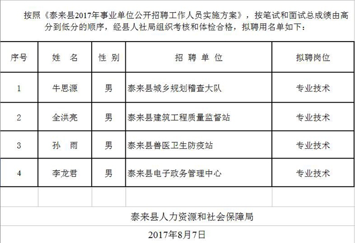 加来镇最新招聘信息及其社会影响概览