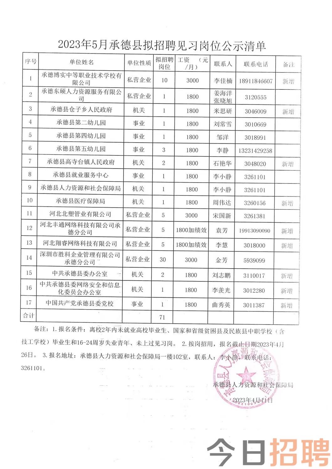 略阳县科技局等最新招聘信息汇总