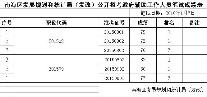 阳朔县统计局发展规划揭秘，探索未来，推动县域经济高质量发展新篇章