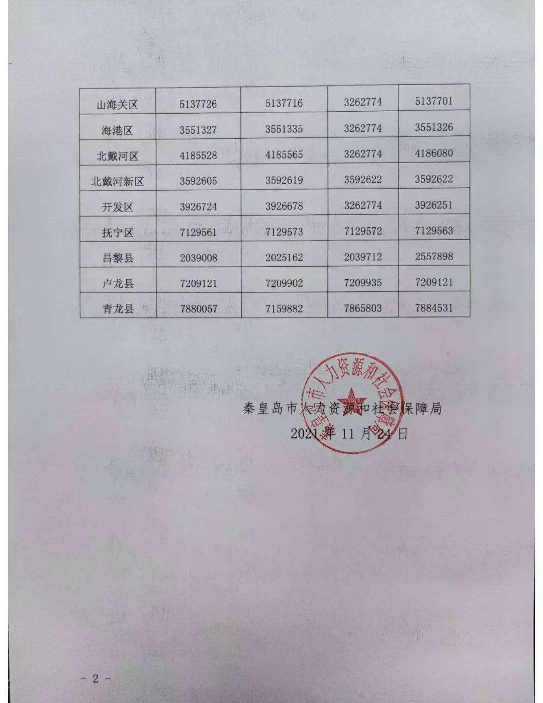 项城市人力资源和社会保障局人事任命，构建更强大的公共服务体系新篇章