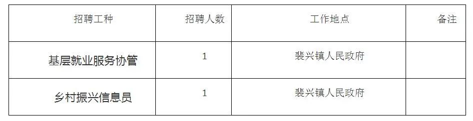 遵义县医疗保障局最新招聘信息全面解析