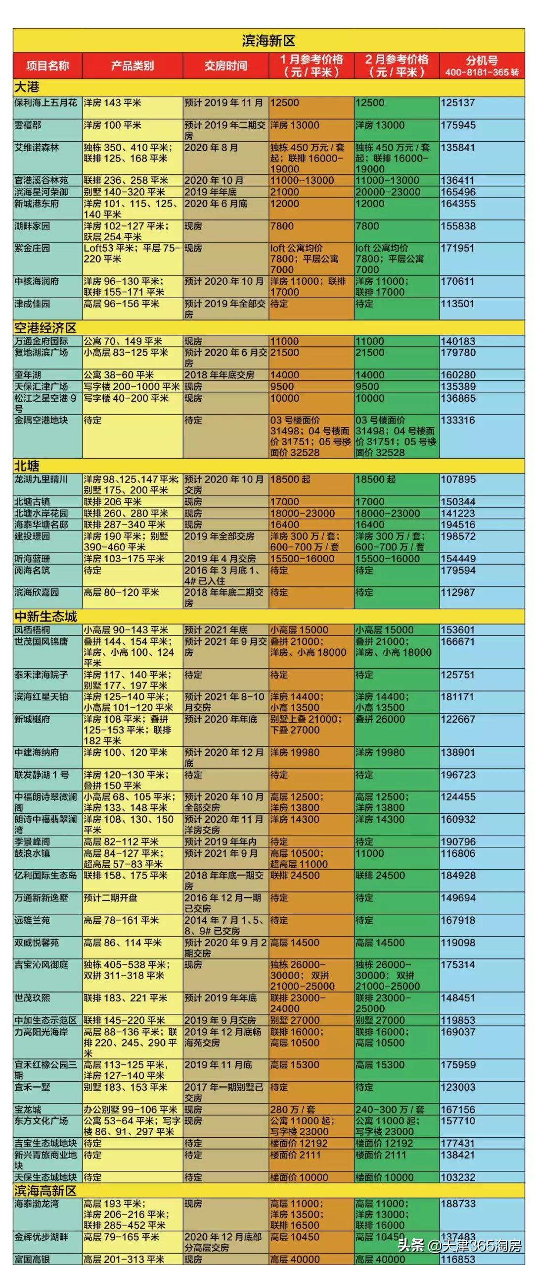 天津滨海新区房价走势最新动态，现状分析、展望与发展分析