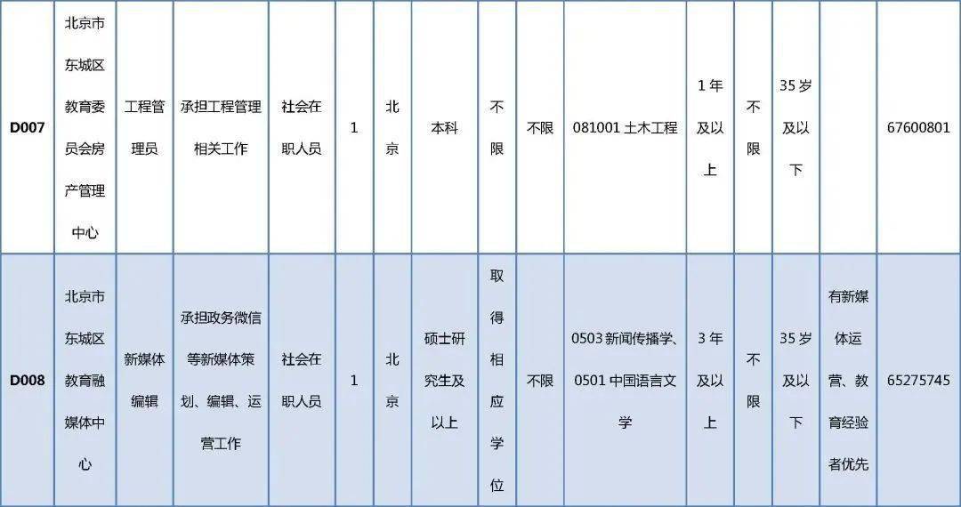 清浦区成人教育事业单位最新招聘信息概览，职位空缺与职业发展机会解读