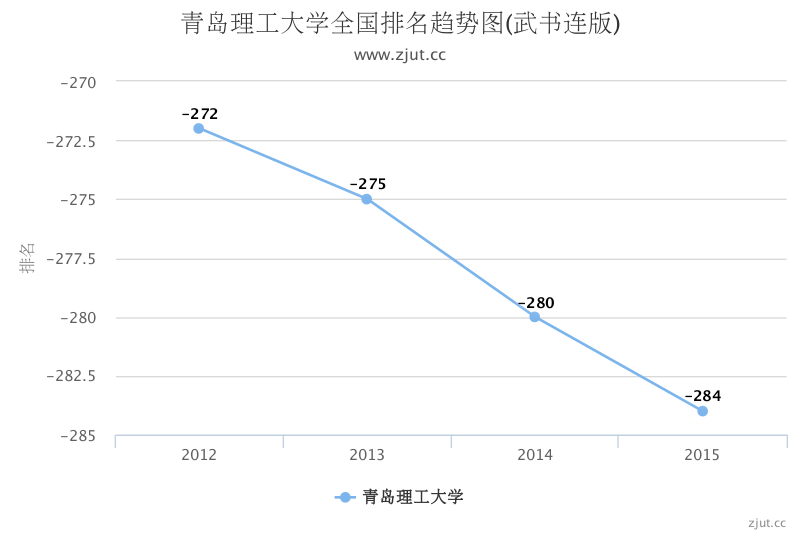 青岛理工大学最新排名展望与探讨，2025年预测排名出炉！