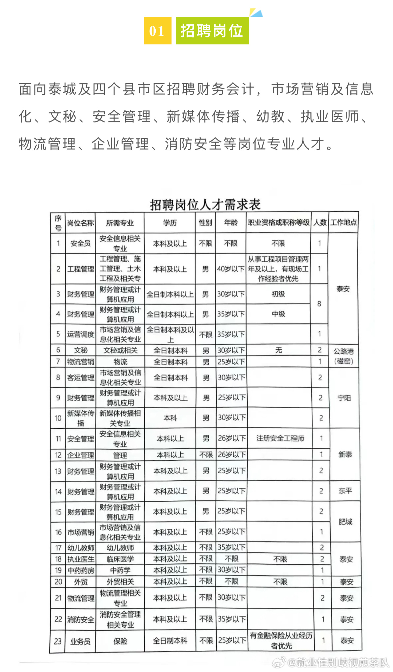 涿鹿县体育局最新招聘启事发布，职位空缺等你来挑战！