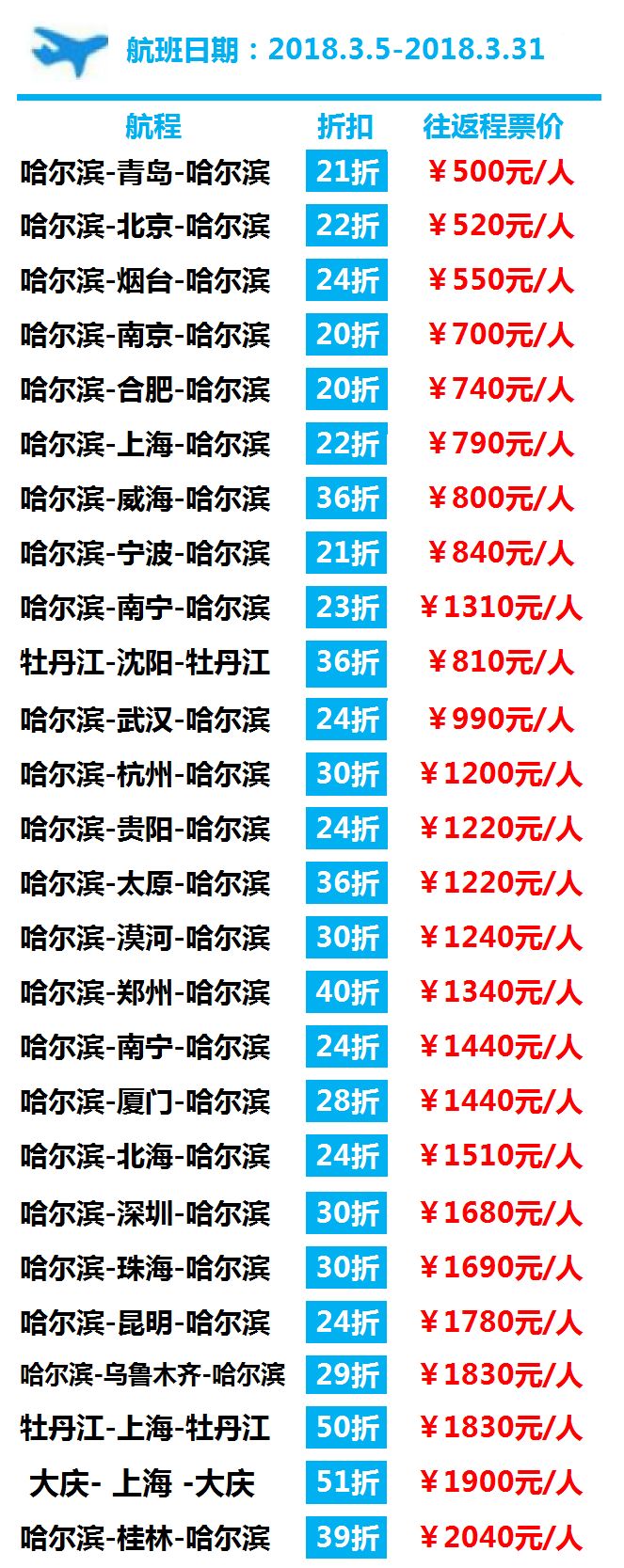 北京到上海飞机票价格最新查询表及分析