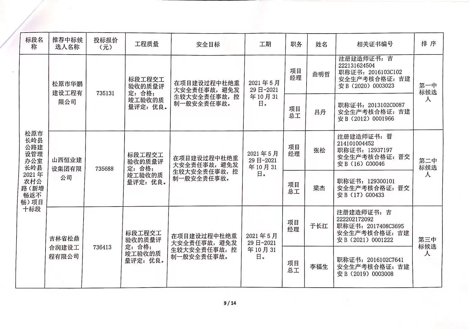 岐山县公路运输管理事业单位招聘新公告概览