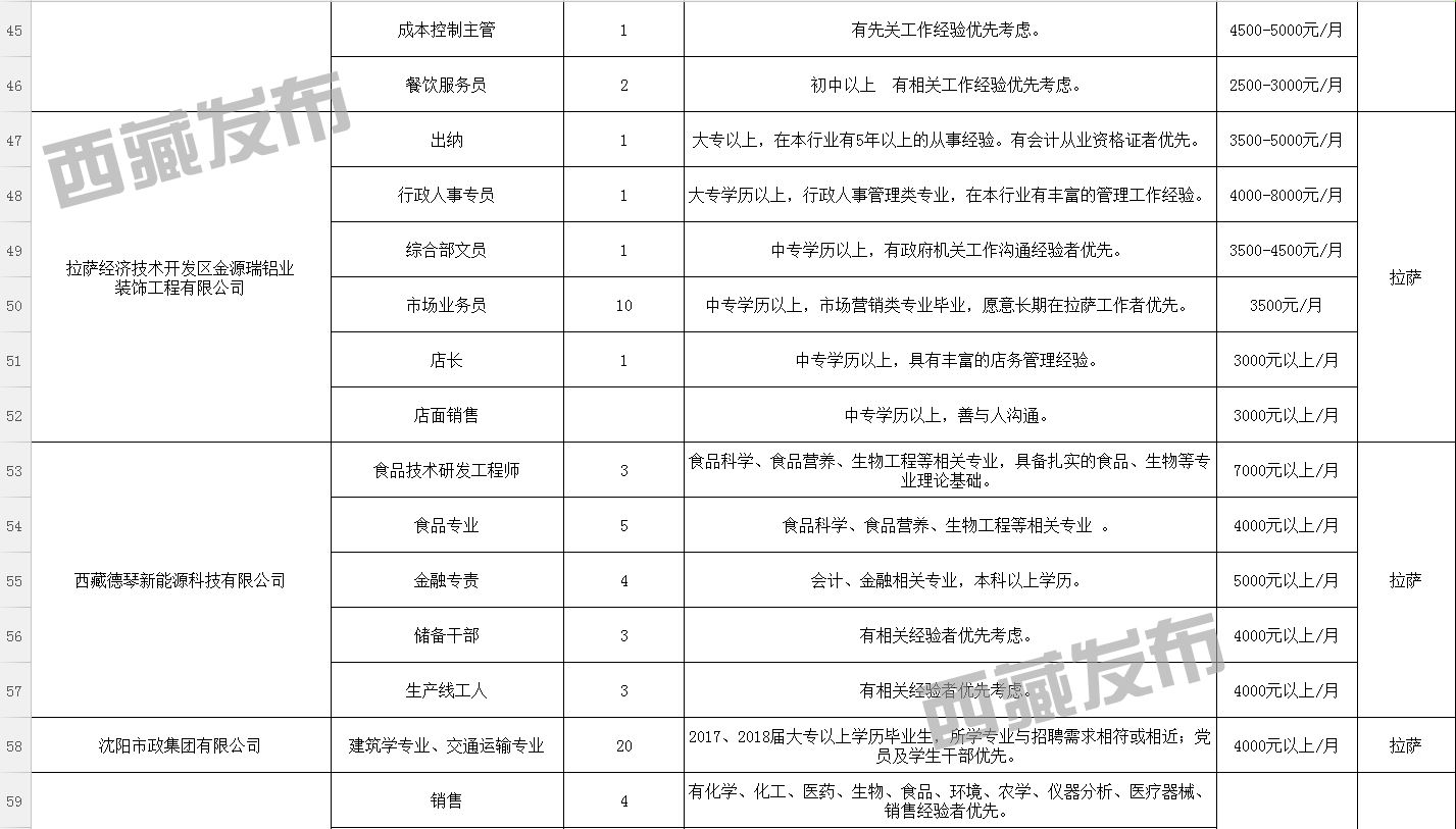 博拉乡最新招聘信息概览